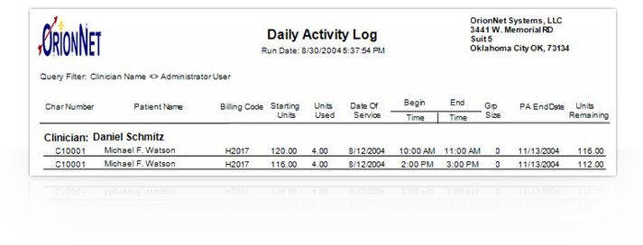 Daily Activity Report